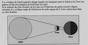 les-clipses-de-soleil-pass-es-pr-sentes-et-futures-club-d