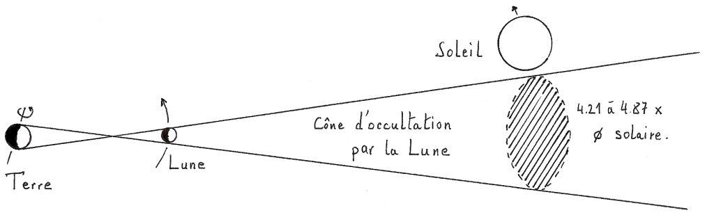 sarros-fig2